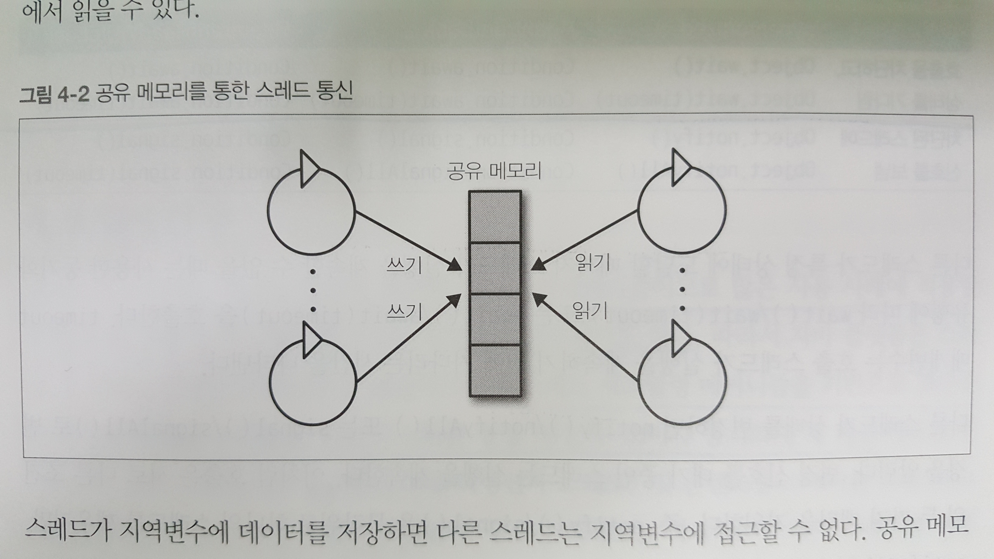 shared_memory