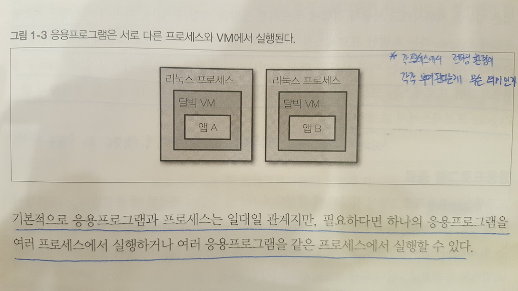 프로세스와 런타임 관계