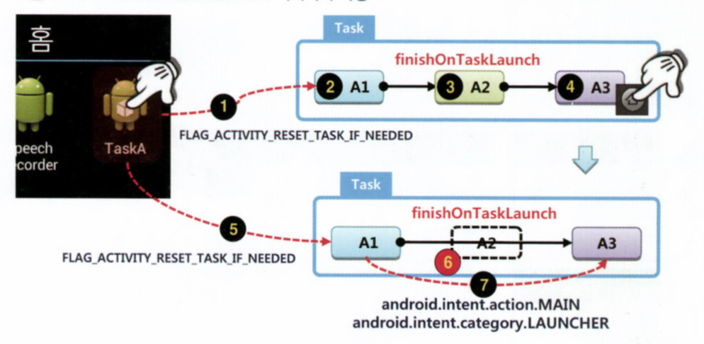 finishOnTaskLaunch