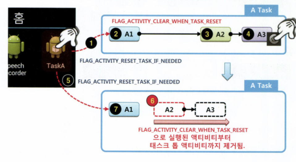 flag_activity_clear_when_task_reset