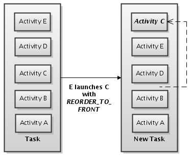 flag_activity_reorder_to_front