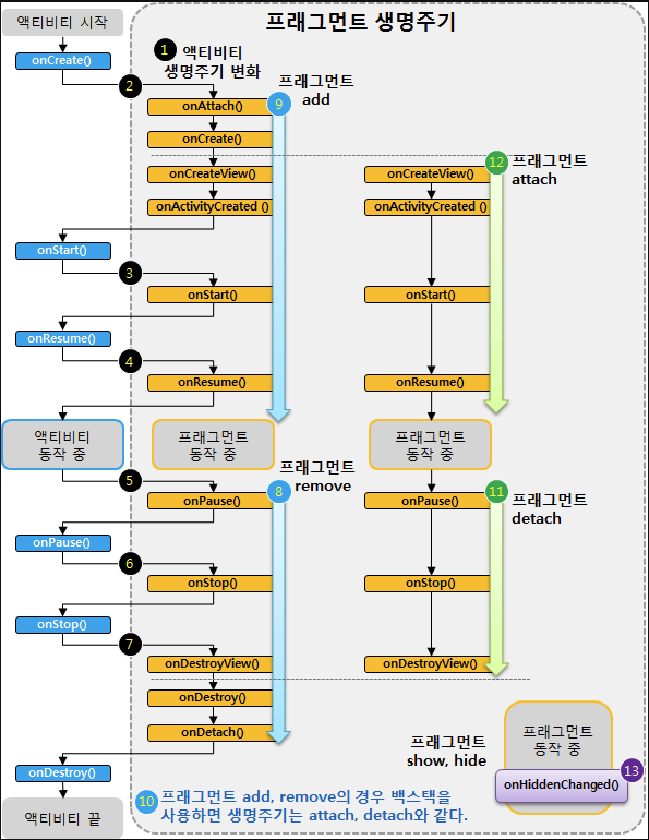 fragment_lifecycle