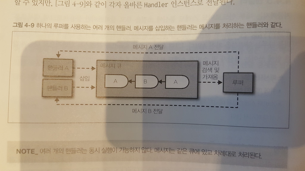 핸들러