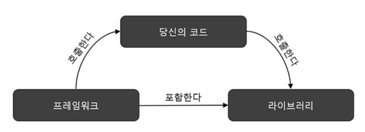 library_vs_framework