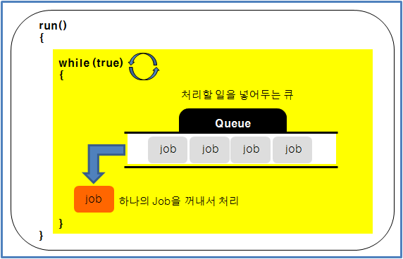 루퍼