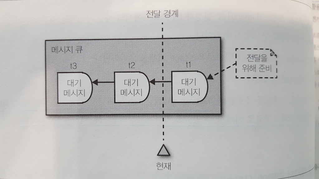 메세지큐