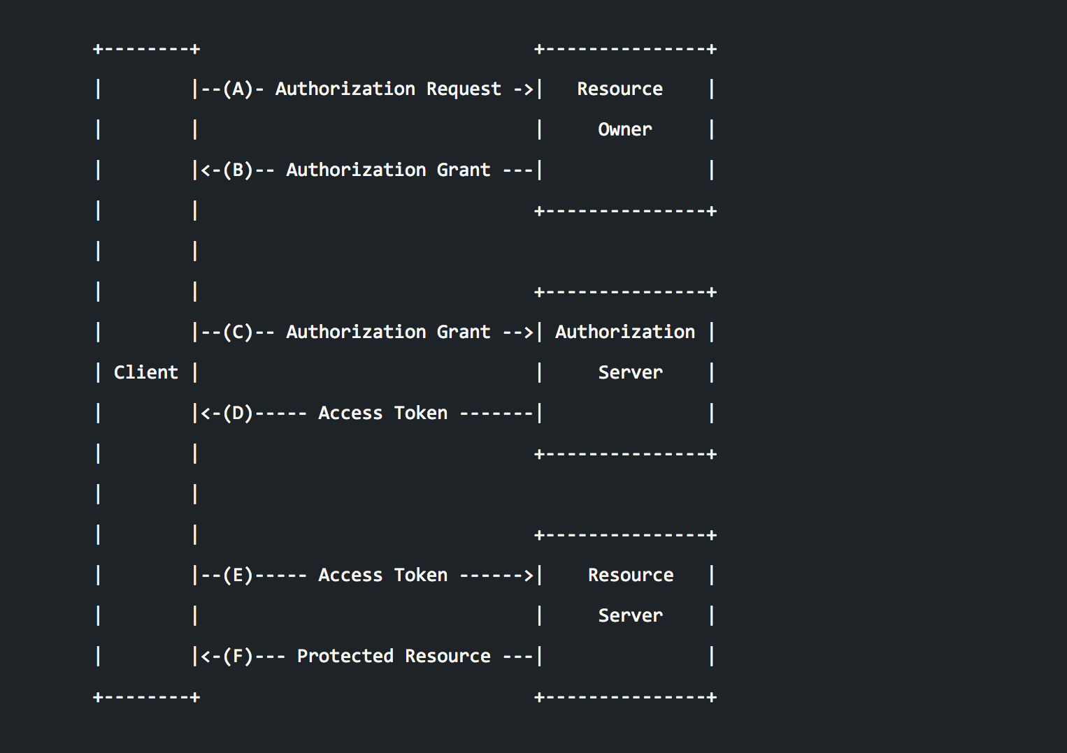 oauth_protocol_flow