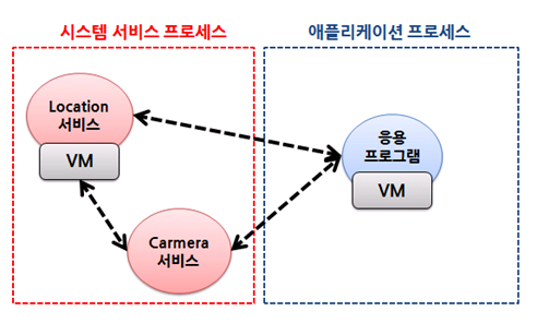 시스템서비스