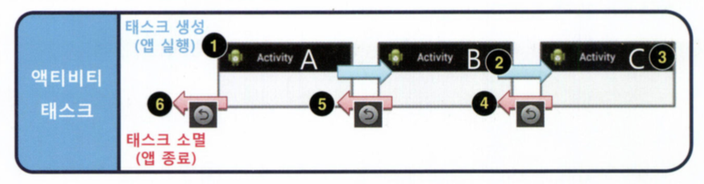 task_structure