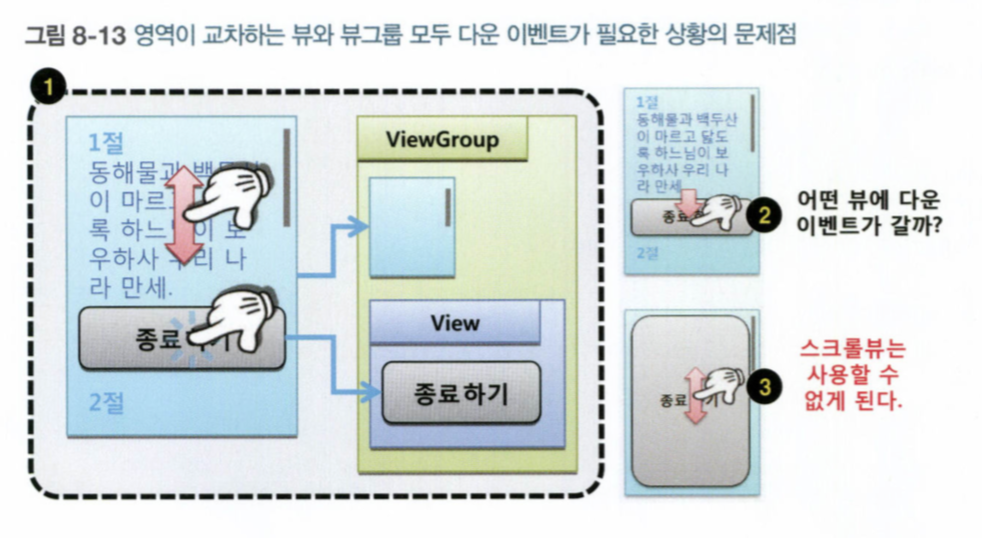 인터셉트